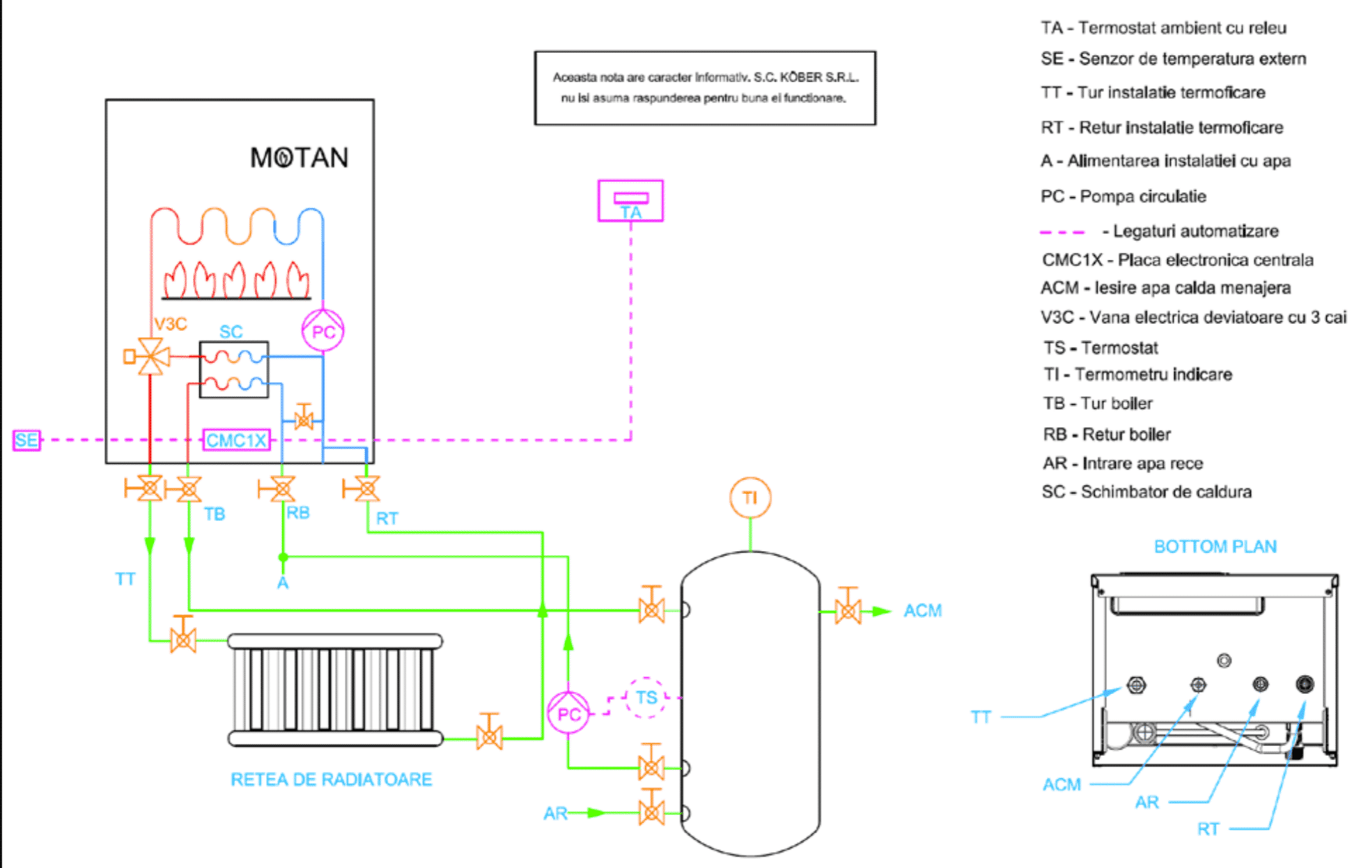 Schema adaugare boiler la o centrala obisnuita - Motan