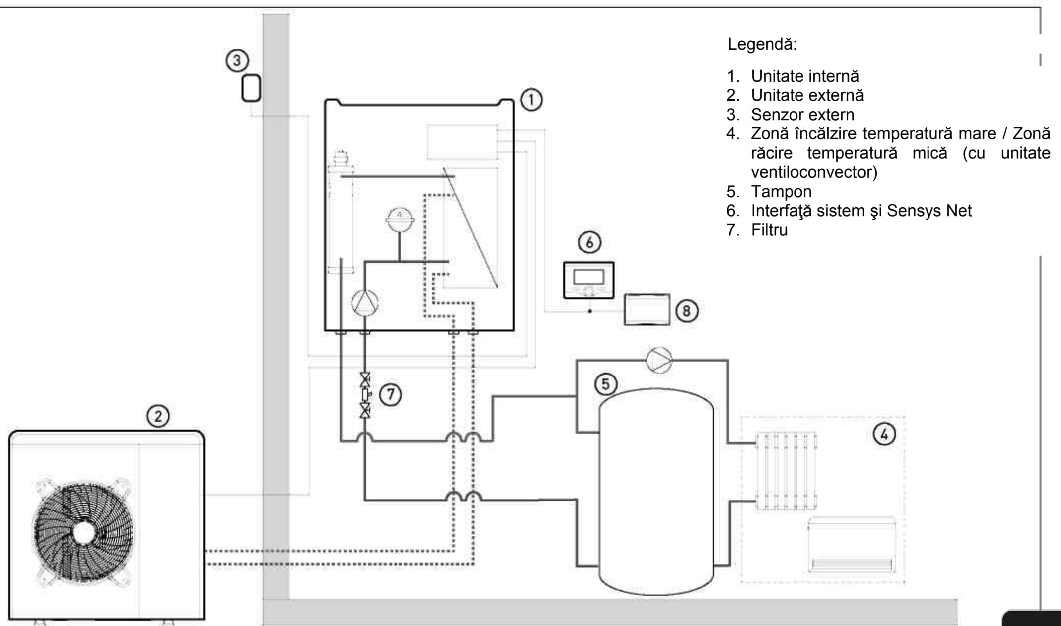 Schema hidraulica Ariston cu puffer