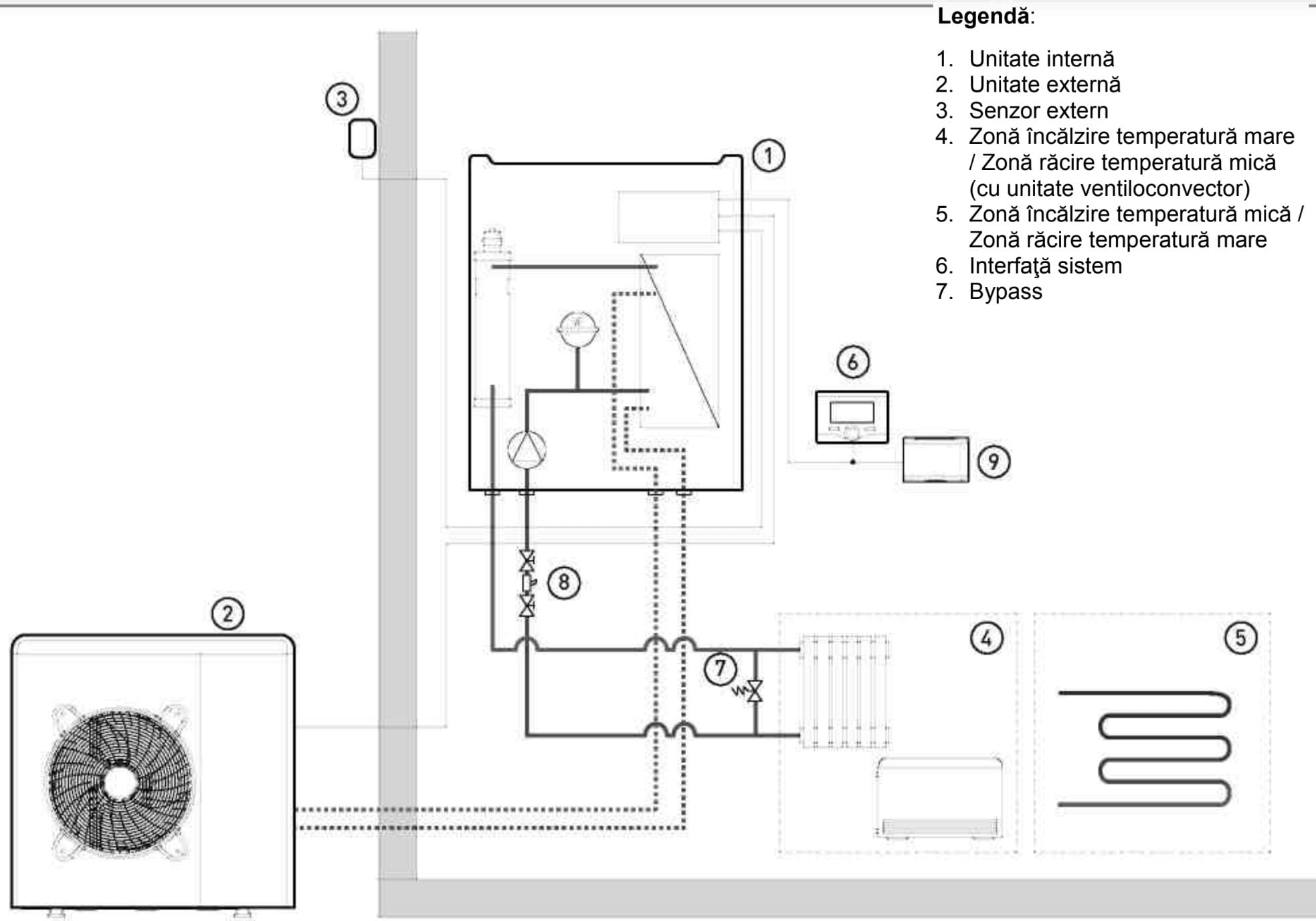 Schema hidraulica Ariston fara butelie fara puffer