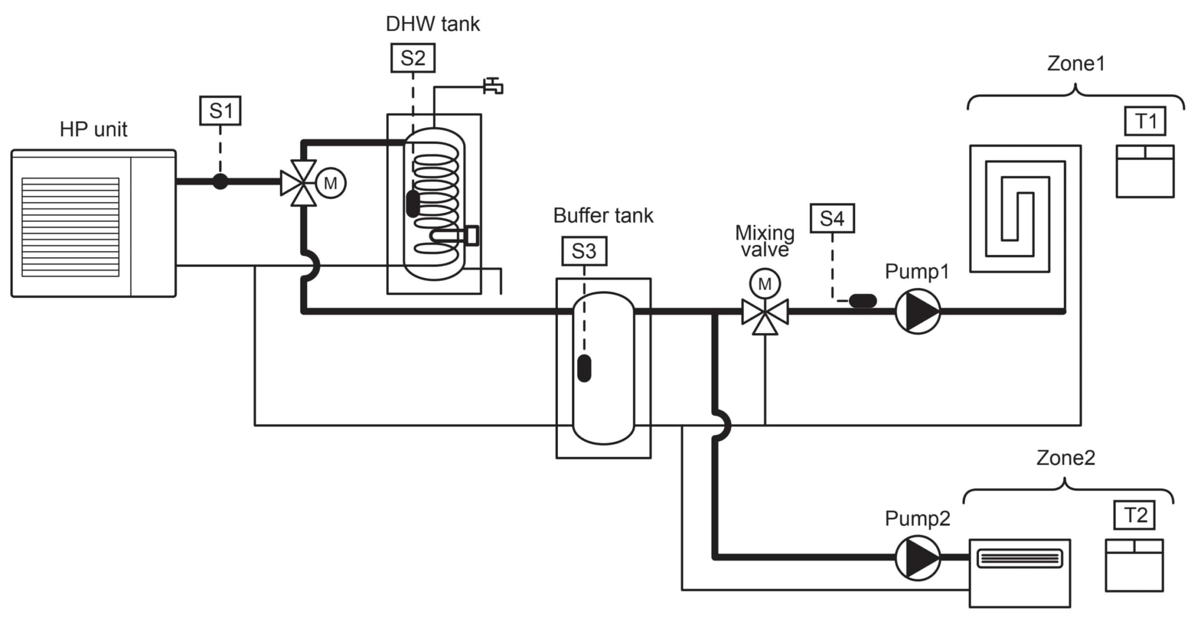 Schema hidraulica Chofu fara butelie fara puffer cu boiler cu un circuit direct si circuit amestec