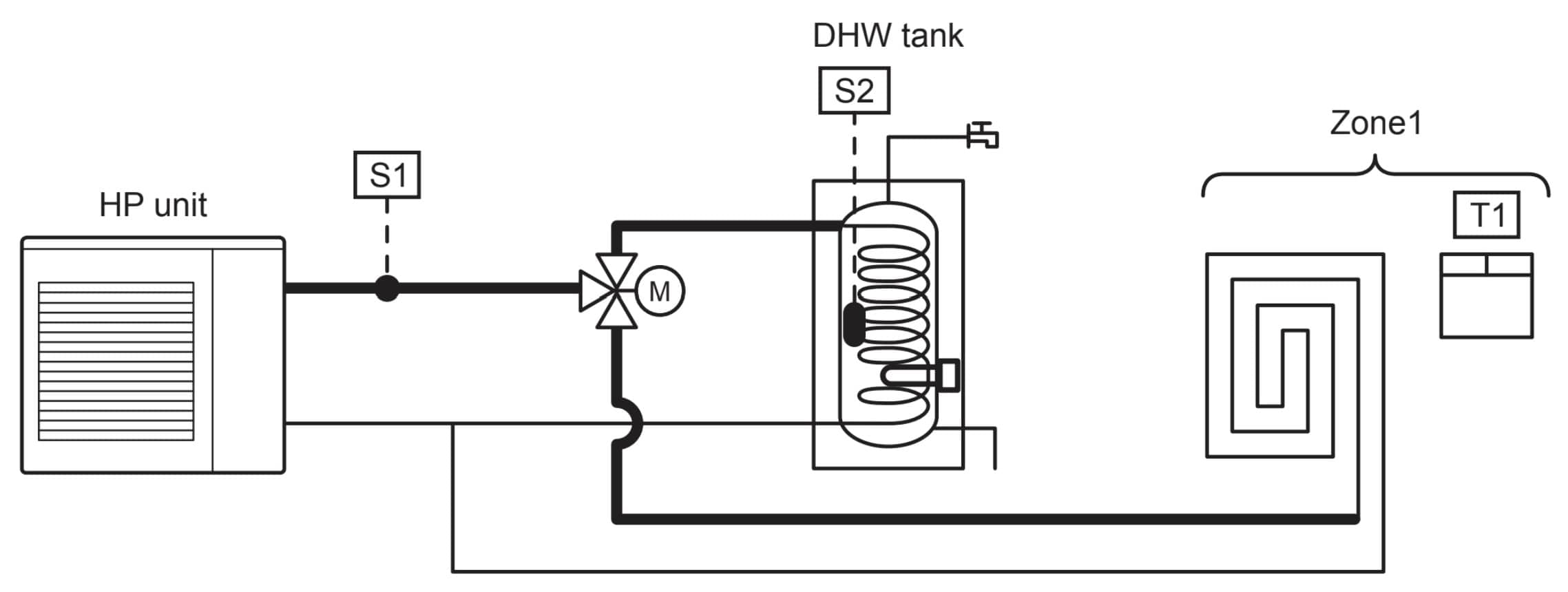 Schema hidraulica Chofu fara butelie fara puffer cu boiler