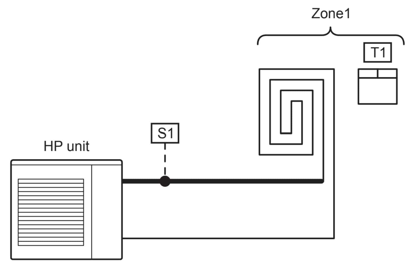 Schema hidraulica Chofu fara butelie fara puffer