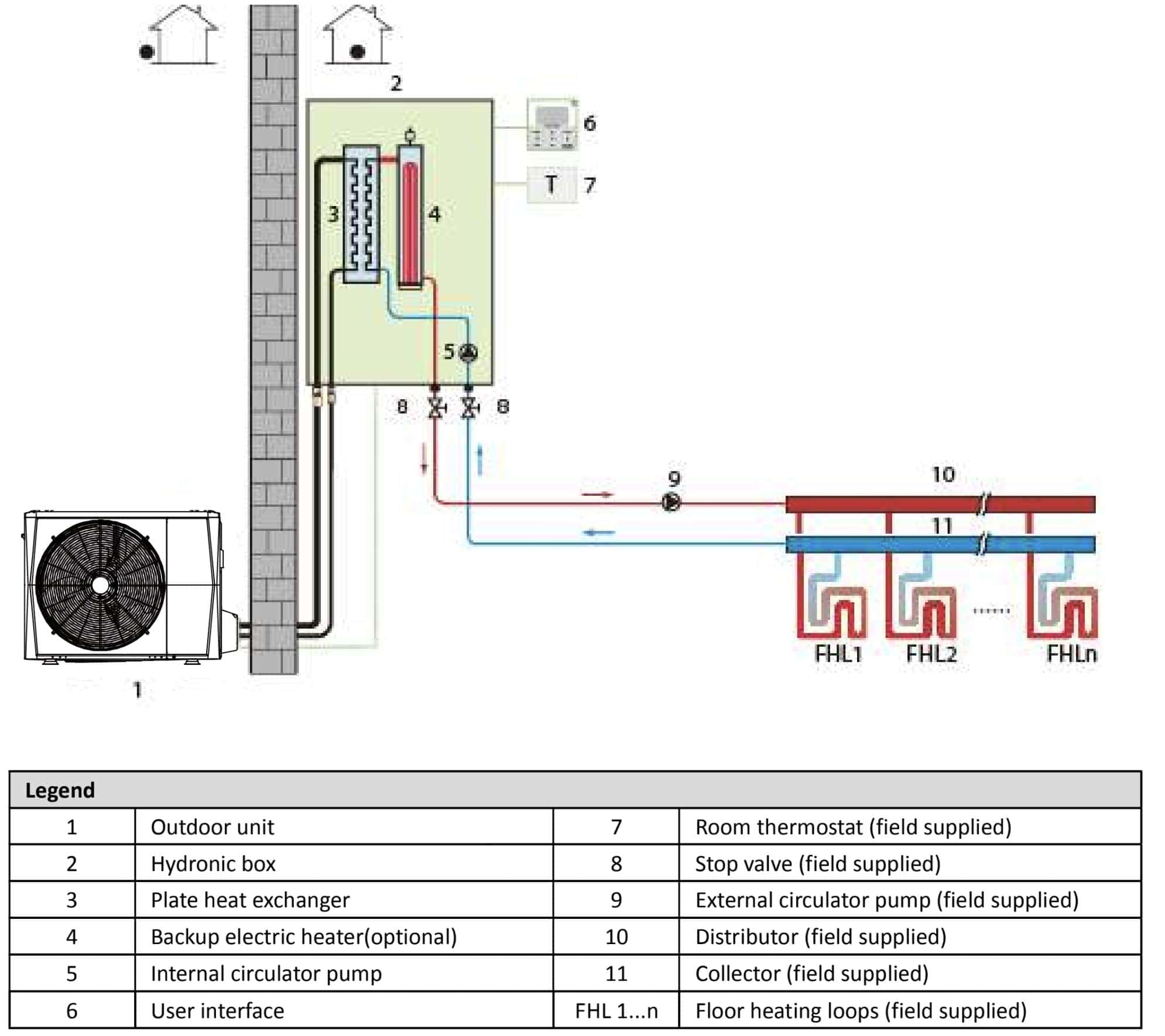 Schema principiu Midea fara butelie de egalizare, fara mini-puffer - Engineering Data