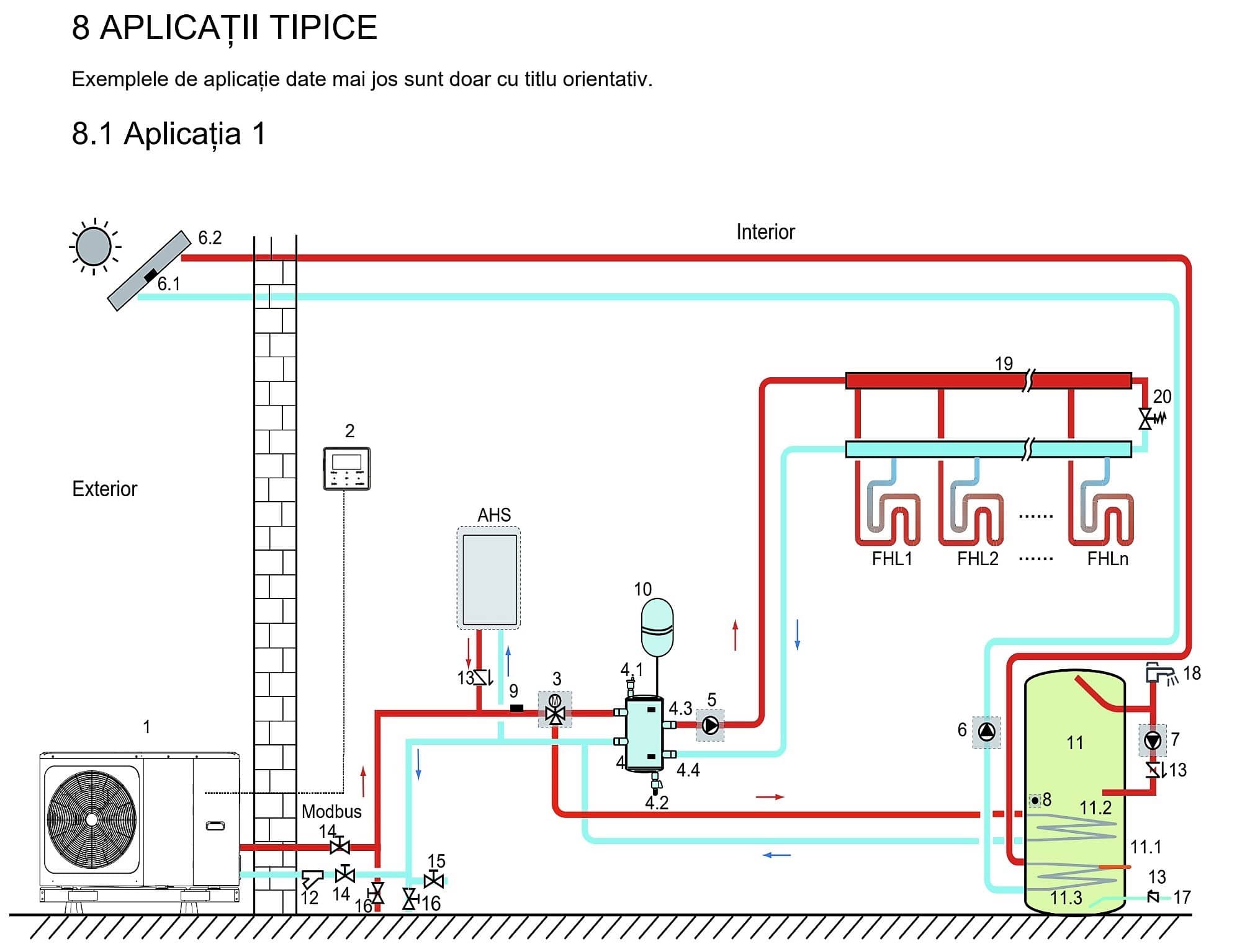 Scheme hidraulice propuse de Hyundai