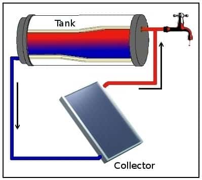 Thermosiphon - wiki