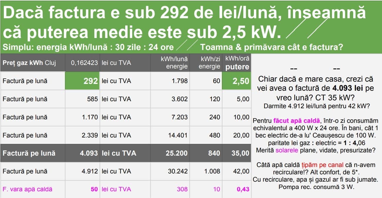 Top cele mai bune centrale termice gaz