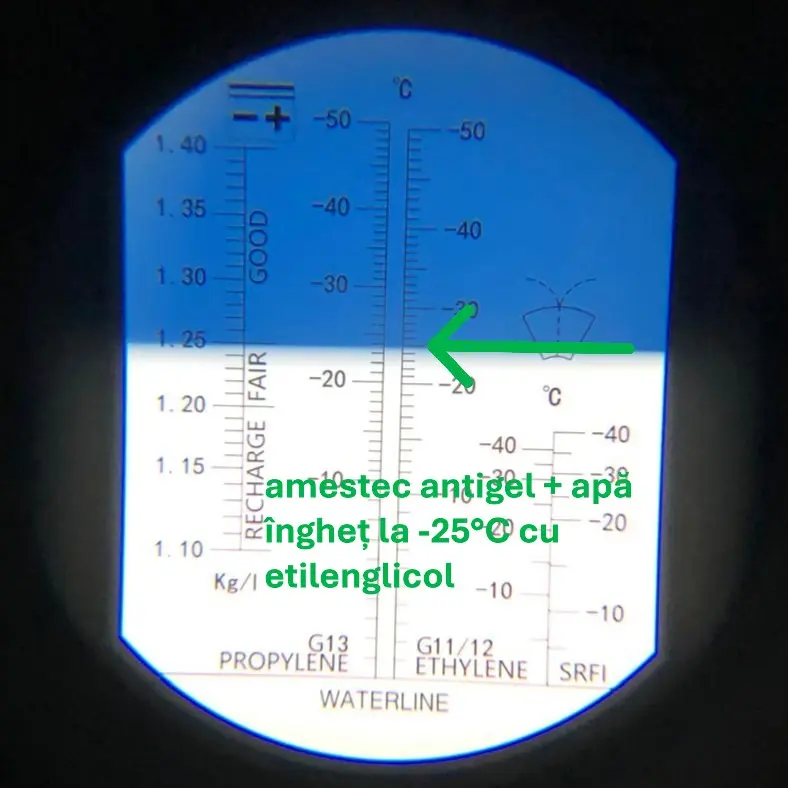 Verificare amestec antigel cu apa - refractometru