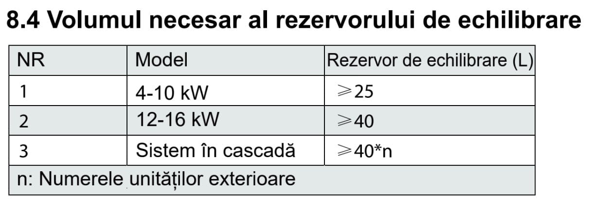 Volum minim apa Hyundai monobloc