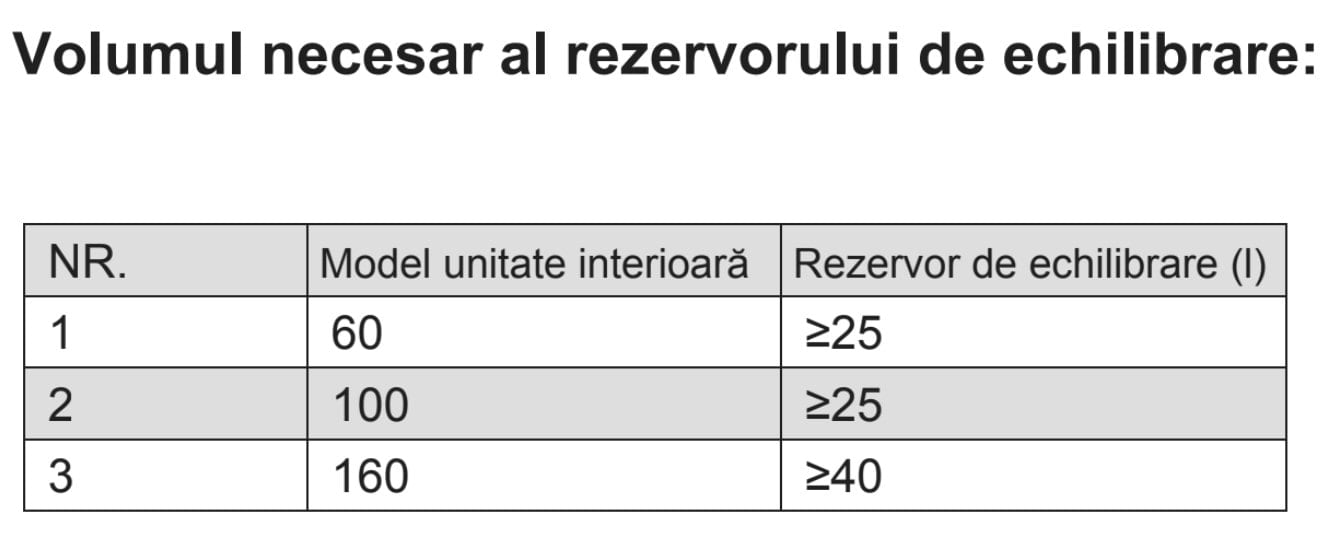 Volum minim apa Hyundai split