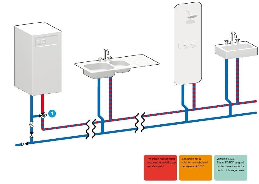 cum-aleg-un-boiler-VTA-Esbe