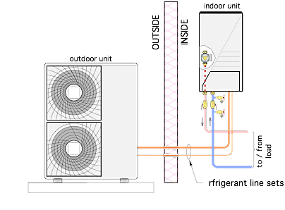 pompa de caldura pret - split unitate exterioara + unitate interioara