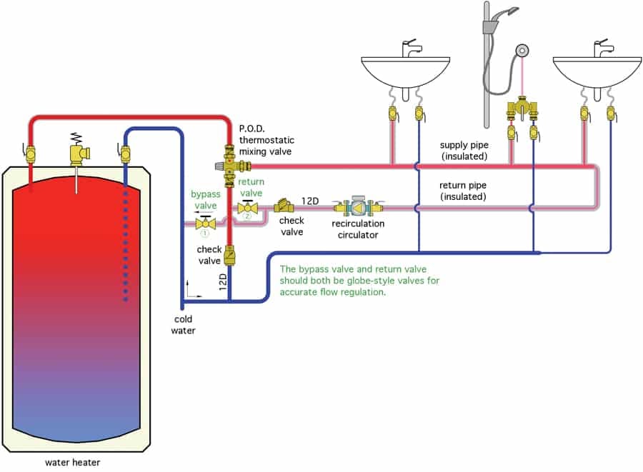 recirculare acm 1