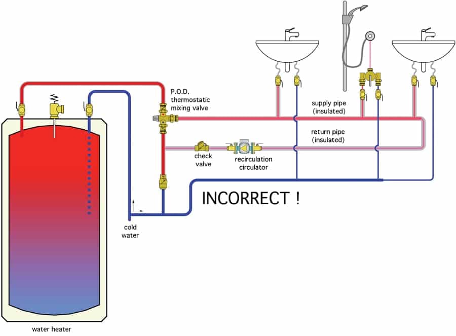 recirculare acm 2